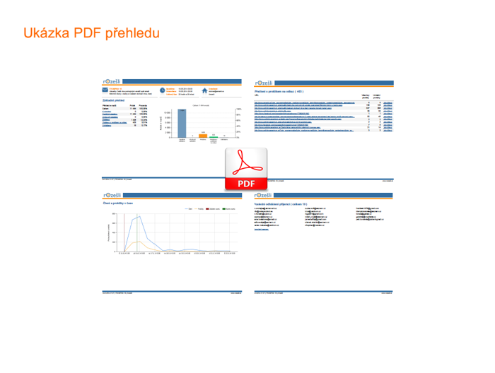 PDF přehled - dle nastaveného času od ukončení rozesílky